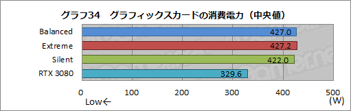 画像ギャラリー No.061のサムネイル画像 / 【PR】MSIの「GeForce RTX 3090 SUPRIM X 24G」は,GeForce史上最強のGPUから高性能を引き出せる大型クーラーが魅力のカードだ