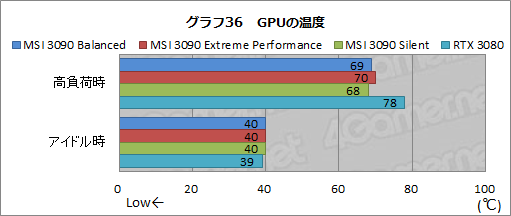 画像ギャラリー No.063のサムネイル画像 / 【PR】MSIの「GeForce RTX 3090 SUPRIM X 24G」は,GeForce史上最強のGPUから高性能を引き出せる大型クーラーが魅力のカードだ