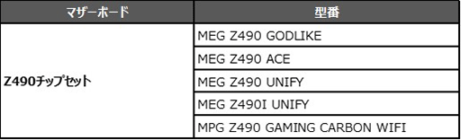 画像ギャラリー No.004のサムネイル画像 / MSIのゲーマー向け製品購入でPC版「Devil May Cry 5」がもらえるキャンペーン