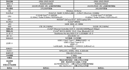 画像ギャラリー No.013のサムネイル画像 / MSI,薄さ19.8mmの「GS66 Stealth」など,GeForce RTX 30搭載ノートPCを1月28日より国内発売