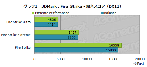 画像ギャラリー No.038のサムネイル画像 / 【PR】MSIのゲームノートPC「GF75 Thin」は,GeForce RTX 3060搭載でゲームが快適なコストパフォーマンスの高いマシンだ
