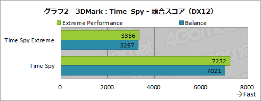 画像ギャラリー No.039のサムネイル画像 / 【PR】MSIのゲームノートPC「GF75 Thin」は,GeForce RTX 3060搭載でゲームが快適なコストパフォーマンスの高いマシンだ