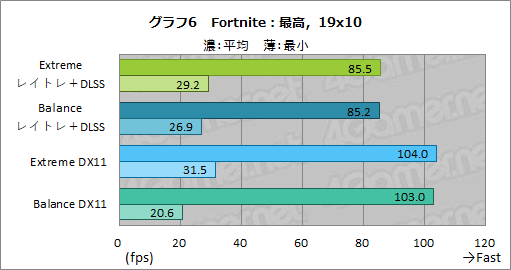 画像ギャラリー No.043のサムネイル画像 / 【PR】MSIのゲームノートPC「GF75 Thin」は,GeForce RTX 3060搭載でゲームが快適なコストパフォーマンスの高いマシンだ