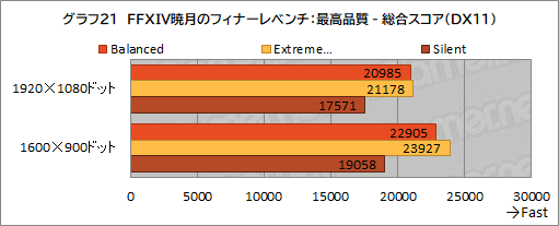 画像ギャラリー No.052のサムネイル画像 / 【PR】MSIのゲームノートPC「GE76 Raider 11U」をチェック。360Hz表示液晶と最新の高性能GPU&CPUで快適にゲームを楽しめる