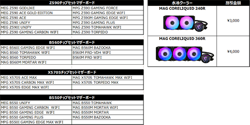 画像ギャラリー No.003のサムネイル画像 / MSI製対象マザーと簡易液冷クーラーのセット購入で最大4000円引きに