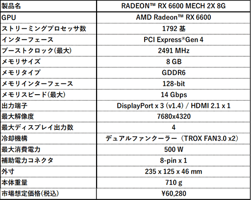画像ギャラリー No.002のサムネイル画像 / MSI,独自の2連ファンクーラーを採用したRX 6600搭載カードを発売