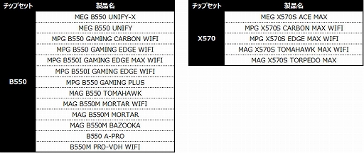 画像ギャラリー No.002のサムネイル画像 / 2000円分のPayPayギフトカードが貰えるMSIのレビューキャンペーン