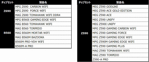 画像ギャラリー No.003のサムネイル画像 / 2000円分のPayPayギフトカードが貰えるMSIのレビューキャンペーン