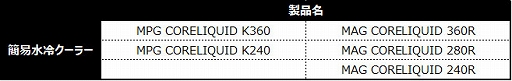 画像ギャラリー No.004のサムネイル画像 / 2000円分のPayPayギフトカードが貰えるMSIのレビューキャンペーン
