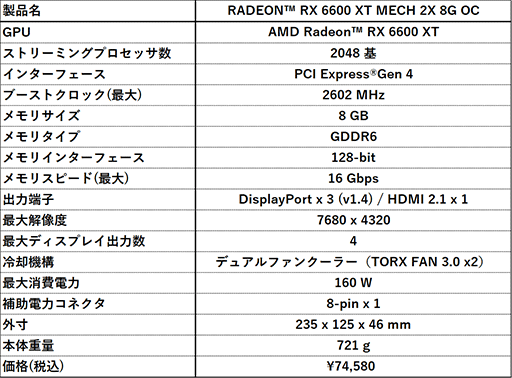 画像ギャラリー No.003のサムネイル画像 / ブーストクロックを高めたOC仕様のMSI製RX 6600 XTカードが発売