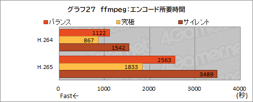 画像ギャラリー No.060のサムネイル画像 / 【PR】約17万円で買えるMSI製ゲームノートPC「Katana GF76」は,ゲームはもちろん非ゲーム用途でも価格対性能比に優れる1台だ