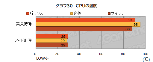 画像ギャラリー No.063のサムネイル画像 / 【PR】約17万円で買えるMSI製ゲームノートPC「Katana GF76」は,ゲームはもちろん非ゲーム用途でも価格対性能比に優れる1台だ
