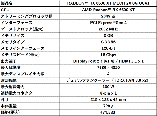 画像ギャラリー No.003のサムネイル画像 / MSI,既存製品と比べてコンパクトなRX 6600 XTカードを数量限定で発売