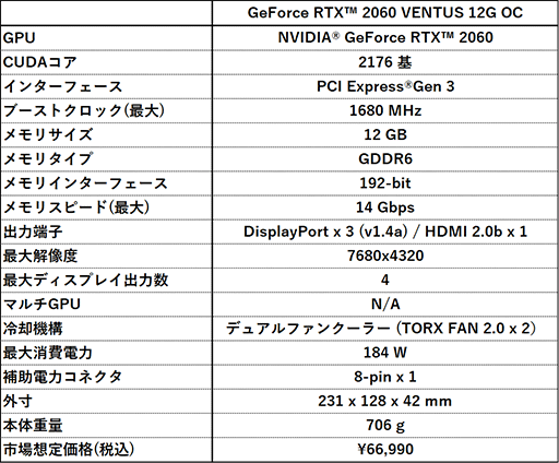 画像ギャラリー No.005のサムネイル画像 / MSIからOC仕様でメモリ12GB版のRTX 2060搭載カードが登場