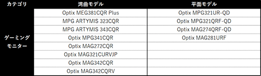 画像ギャラリー No.002のサムネイル画像 / 対象のMSI製品購入でPC版「モンスターハンターライズ」がもらえるキャンペーン
