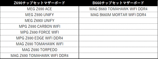 画像ギャラリー No.004のサムネイル画像 / 対象のMSI製品購入でPC版「モンスターハンターライズ」がもらえるキャンペーン