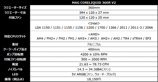 画像ギャラリー No.002のサムネイル画像 / MSI,第12世代Core対応の3連ファン付き簡易液冷クーラーを発売
