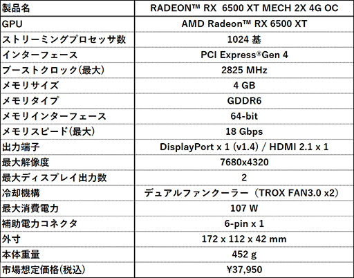 画像ギャラリー No.003のサムネイル画像 / MSI，独自2連ファン搭載でOC仕様のRX 6500 XTカードを1月29日に発売