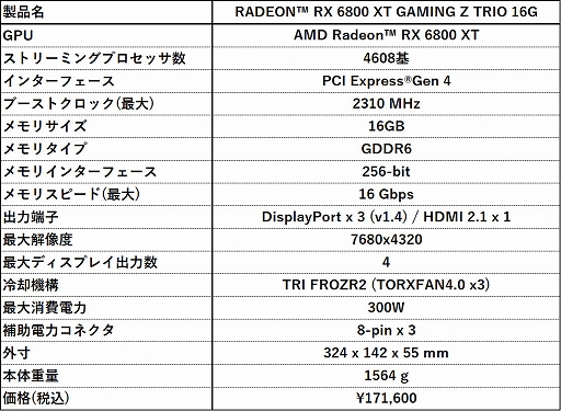 画像ギャラリー No.005のサムネイル画像 / MSI，OC時のクロックを引き上げたRadeon RX 6800 XT搭載カードを発売