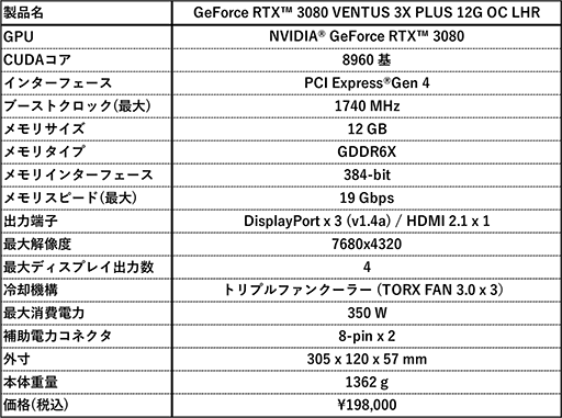 画像ギャラリー No.003のサムネイル画像 / MSI，税込約20万円のメモリ12GB版RTX 3080搭載カードを発売