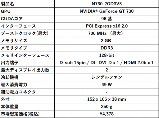 画像ギャラリー No.003のサムネイル画像 / MSI，シングルファンでカード長約152mmのGT 730搭載カードを発売