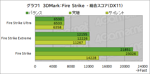 画像ギャラリー No.030のサムネイル画像 / 【PR】MSIの17.3型ゲームノートPC「Katana GF76 12U」は，第12世代Core i7とRTX 3070 Ti搭載で生まれ変わった高性能マシンだ