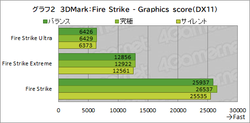 画像ギャラリー No.031のサムネイル画像 / 【PR】MSIの17.3型ゲームノートPC「Katana GF76 12U」は，第12世代Core i7とRTX 3070 Ti搭載で生まれ変わった高性能マシンだ