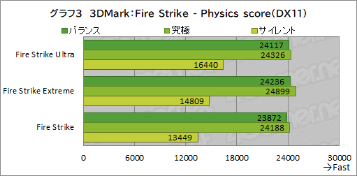 画像ギャラリー No.032のサムネイル画像 / 【PR】MSIの17.3型ゲームノートPC「Katana GF76 12U」は，第12世代Core i7とRTX 3070 Ti搭載で生まれ変わった高性能マシンだ