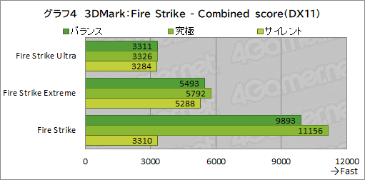 画像ギャラリー No.033のサムネイル画像 / 【PR】MSIの17.3型ゲームノートPC「Katana GF76 12U」は，第12世代Core i7とRTX 3070 Ti搭載で生まれ変わった高性能マシンだ