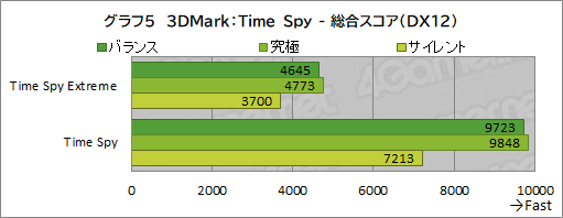 画像ギャラリー No.034のサムネイル画像 / 【PR】MSIの17.3型ゲームノートPC「Katana GF76 12U」は，第12世代Core i7とRTX 3070 Ti搭載で生まれ変わった高性能マシンだ