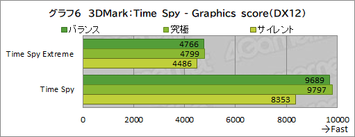 画像ギャラリー No.035のサムネイル画像 / 【PR】MSIの17.3型ゲームノートPC「Katana GF76 12U」は，第12世代Core i7とRTX 3070 Ti搭載で生まれ変わった高性能マシンだ
