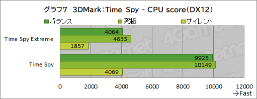 画像ギャラリー No.036のサムネイル画像 / 【PR】MSIの17.3型ゲームノートPC「Katana GF76 12U」は，第12世代Core i7とRTX 3070 Ti搭載で生まれ変わった高性能マシンだ