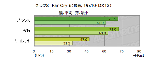 画像ギャラリー No.037のサムネイル画像 / 【PR】MSIの17.3型ゲームノートPC「Katana GF76 12U」は，第12世代Core i7とRTX 3070 Ti搭載で生まれ変わった高性能マシンだ