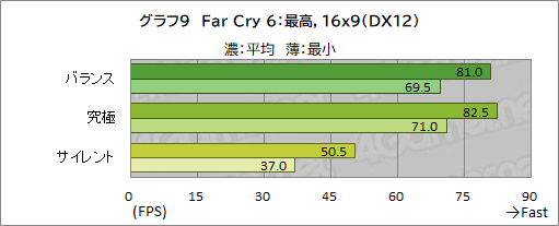 画像ギャラリー No.038のサムネイル画像 / 【PR】MSIの17.3型ゲームノートPC「Katana GF76 12U」は，第12世代Core i7とRTX 3070 Ti搭載で生まれ変わった高性能マシンだ