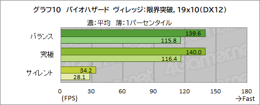 画像ギャラリー No.039のサムネイル画像 / 【PR】MSIの17.3型ゲームノートPC「Katana GF76 12U」は，第12世代Core i7とRTX 3070 Ti搭載で生まれ変わった高性能マシンだ