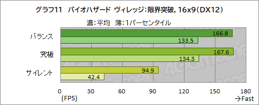 画像ギャラリー No.040のサムネイル画像 / 【PR】MSIの17.3型ゲームノートPC「Katana GF76 12U」は，第12世代Core i7とRTX 3070 Ti搭載で生まれ変わった高性能マシンだ