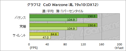 画像ギャラリー No.041のサムネイル画像 / 【PR】MSIの17.3型ゲームノートPC「Katana GF76 12U」は，第12世代Core i7とRTX 3070 Ti搭載で生まれ変わった高性能マシンだ