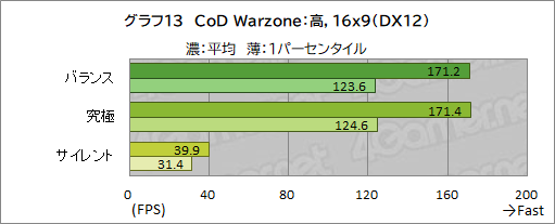 画像ギャラリー No.042のサムネイル画像 / 【PR】MSIの17.3型ゲームノートPC「Katana GF76 12U」は，第12世代Core i7とRTX 3070 Ti搭載で生まれ変わった高性能マシンだ