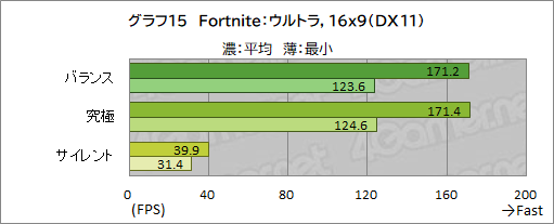 画像ギャラリー No.044のサムネイル画像 / 【PR】MSIの17.3型ゲームノートPC「Katana GF76 12U」は，第12世代Core i7とRTX 3070 Ti搭載で生まれ変わった高性能マシンだ