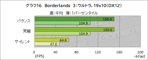 画像ギャラリー No.046のサムネイル画像 / 【PR】MSIの17.3型ゲームノートPC「Katana GF76 12U」は，第12世代Core i7とRTX 3070 Ti搭載で生まれ変わった高性能マシンだ