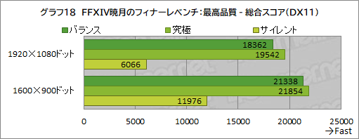画像ギャラリー No.047のサムネイル画像 / 【PR】MSIの17.3型ゲームノートPC「Katana GF76 12U」は，第12世代Core i7とRTX 3070 Ti搭載で生まれ変わった高性能マシンだ