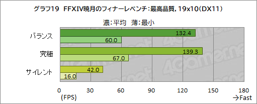 画像ギャラリー No.048のサムネイル画像 / 【PR】MSIの17.3型ゲームノートPC「Katana GF76 12U」は，第12世代Core i7とRTX 3070 Ti搭載で生まれ変わった高性能マシンだ