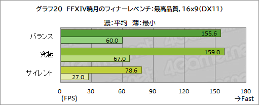 画像ギャラリー No.049のサムネイル画像 / 【PR】MSIの17.3型ゲームノートPC「Katana GF76 12U」は，第12世代Core i7とRTX 3070 Ti搭載で生まれ変わった高性能マシンだ