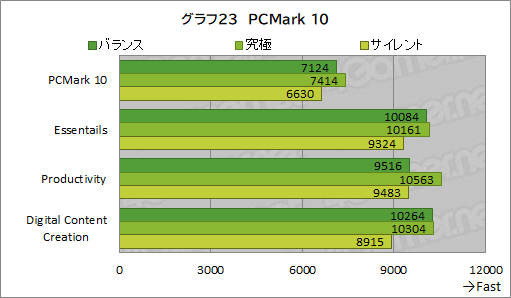 画像ギャラリー No.052のサムネイル画像 / 【PR】MSIの17.3型ゲームノートPC「Katana GF76 12U」は，第12世代Core i7とRTX 3070 Ti搭載で生まれ変わった高性能マシンだ