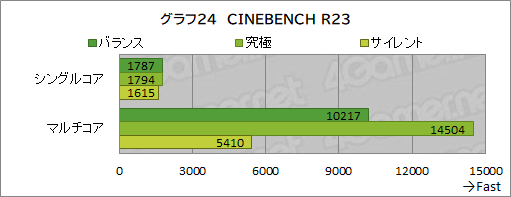 画像ギャラリー No.053のサムネイル画像 / 【PR】MSIの17.3型ゲームノートPC「Katana GF76 12U」は，第12世代Core i7とRTX 3070 Ti搭載で生まれ変わった高性能マシンだ