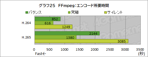 画像ギャラリー No.054のサムネイル画像 / 【PR】MSIの17.3型ゲームノートPC「Katana GF76 12U」は，第12世代Core i7とRTX 3070 Ti搭載で生まれ変わった高性能マシンだ