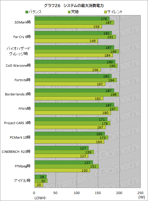 画像ギャラリー No.055のサムネイル画像 / 【PR】MSIの17.3型ゲームノートPC「Katana GF76 12U」は，第12世代Core i7とRTX 3070 Ti搭載で生まれ変わった高性能マシンだ