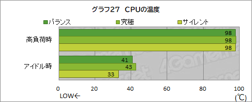 画像ギャラリー No.056のサムネイル画像 / 【PR】MSIの17.3型ゲームノートPC「Katana GF76 12U」は，第12世代Core i7とRTX 3070 Ti搭載で生まれ変わった高性能マシンだ