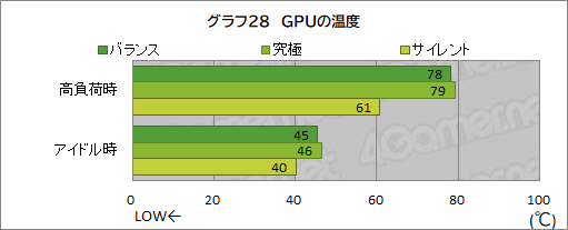 画像ギャラリー No.057のサムネイル画像 / 【PR】MSIの17.3型ゲームノートPC「Katana GF76 12U」は，第12世代Core i7とRTX 3070 Ti搭載で生まれ変わった高性能マシンだ