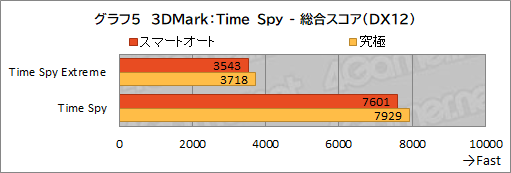 画像ギャラリー No.036のサムネイル画像 / 【PR】約1.8kgのMSI製軽量ゲームノートPC「Stealth 15M B12U」をチェック。持ち運べる軽さにゲームが快適な性能をまとめた1台だ